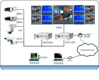 夢想數(shù)字科技 引領(lǐng)智能監(jiān)控，守護(hù)數(shù)字未來